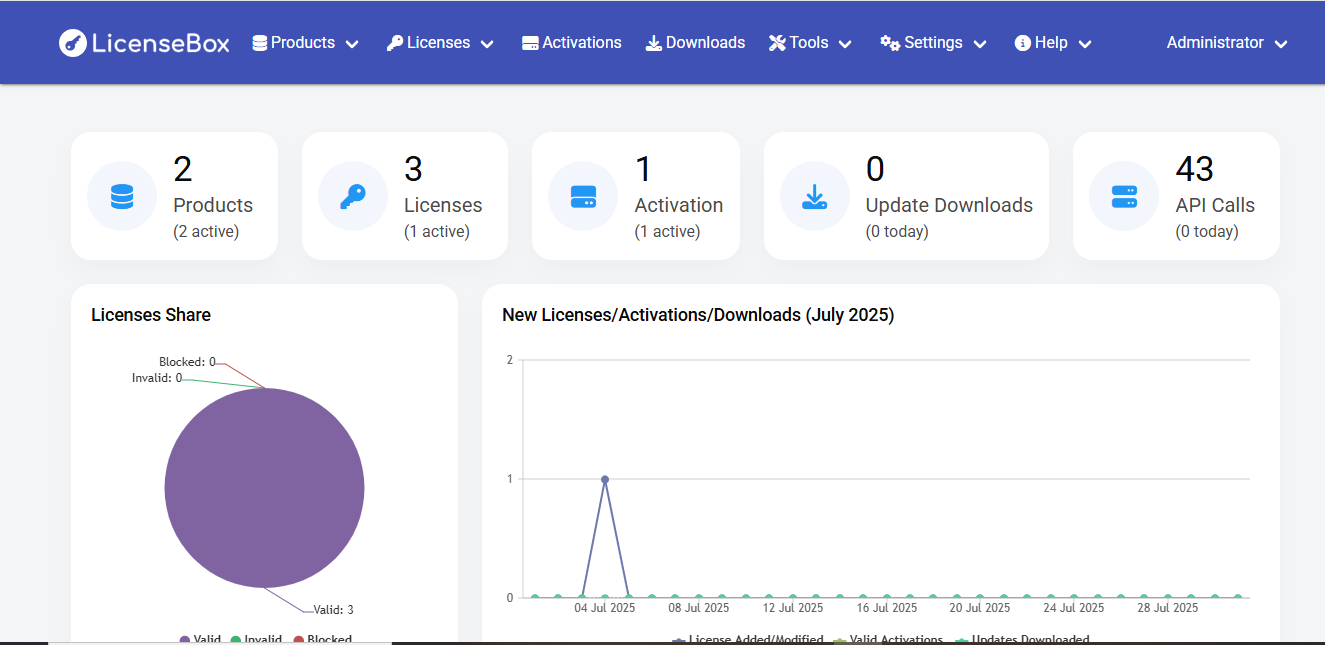 Software License Management System